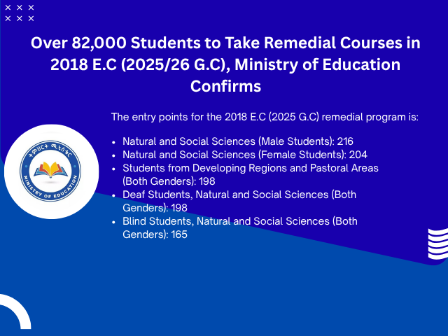 Over 82,000 Students to Take Remedial Courses in 2018, Ministry of Education Confirms